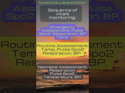 Vital Monitoring Process (Mastering Vital Monitoring: Your Guide to Health Monitoring)