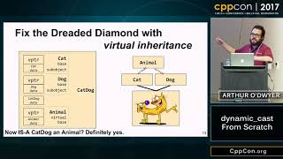 CppCon 2017 dynamic cast From Scratch