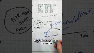 Why I invest in ETFs MONTHLY #investing #money