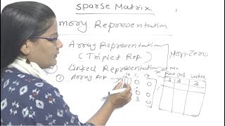Sparse Matrix In Data Structure Lec-22