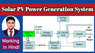 Solar PV Power Generation System || Solar Power Plant Working in Hindi