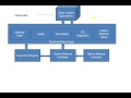 Internal structure of JVM(Java Virtual Machine)