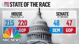 Breaking Down Tuesday’s Midterm Election Results