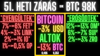 Bitcoin Hírek (2556) - 51. Heti Zárás - Bitcoin + AltCoin Portfólió (SzaszaG 50 = SGX)🧐