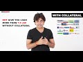 how to get collateral free study abroad education loan