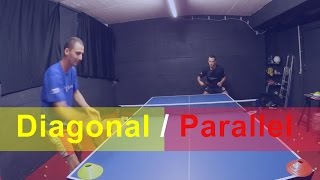 Tischtennis Balleimer- Übung mit Hütchen - Rückhand Topspin Parallel/Diagonal