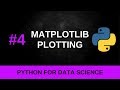 Python Data Science Tutorial #4 - Plotting Functions With Matplotlib