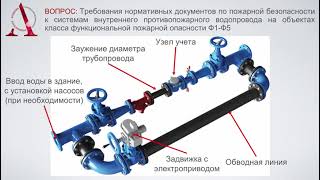 Тема 1.5.11  Источники противопожарного водоснабжения