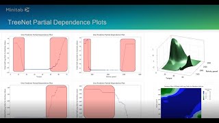 Minitab Predictive Analytics Webinar: TreeNet and Gradient Boosting