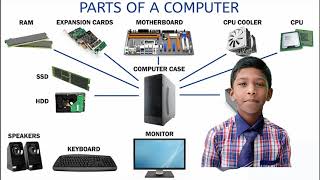 Parts of Computers - கணினியின் பாகங்கள்