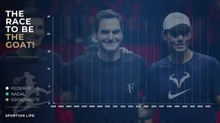 Who is the GOAT of men's tennis - Federer, Nadal or Djokovic? A Grand Slam timeline since 2003!