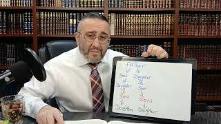 Evean Hazaer: Siman 1 Halacha 6 Part 2 - Halachic Precaution