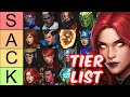 BEST Heroes TIER LIST (January, 264 Characters) - Marvel Future Fight