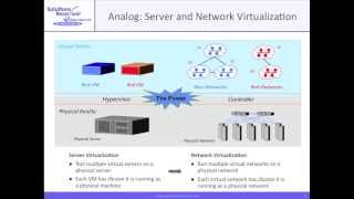 Introduction to Software Defined Networks - Part 1, Virtualization Basics