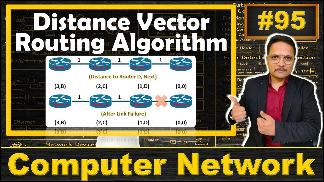 What Is Distance Vector Routing Algorithm In Computer Networks At James