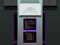 CSS Animated Background 🌈 | Day 24 | #shorts