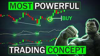EASY Trading Divergence Strategy For Beginners ( Forex, Crypto)