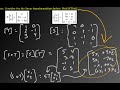 Ch 3.12 - Linear Algebra - Composition And Inverse Linear Transformations