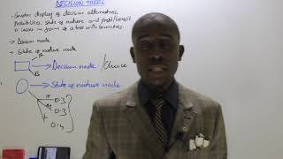 CPA ADVANCED MANAGEMENT ACCOUNTING SEC 5 - DECISION TREE INTRO (lesson 1)