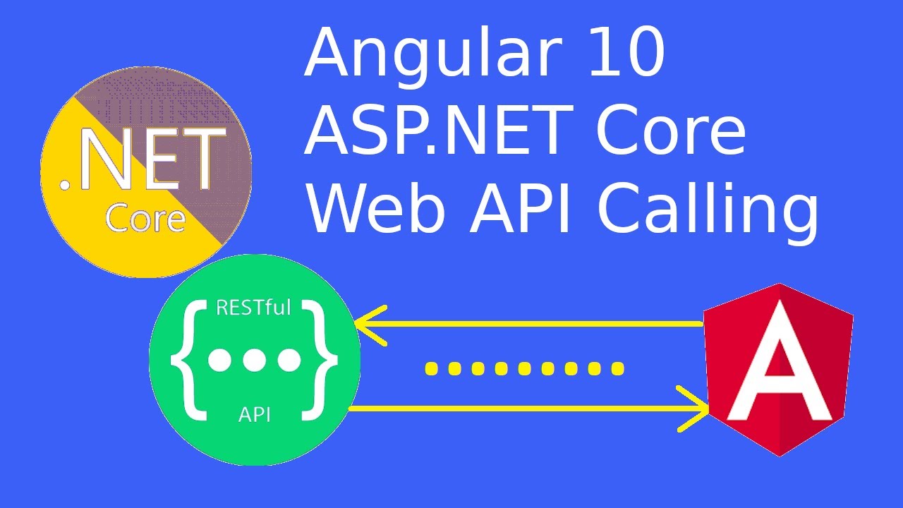 Asp.net Core + Angular.