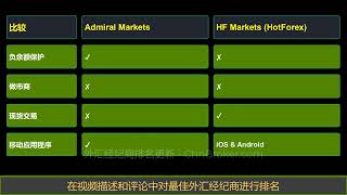 比较 Admiral Markets 和 HF Markets - 哪个更好？ 选择哪个经纪商？