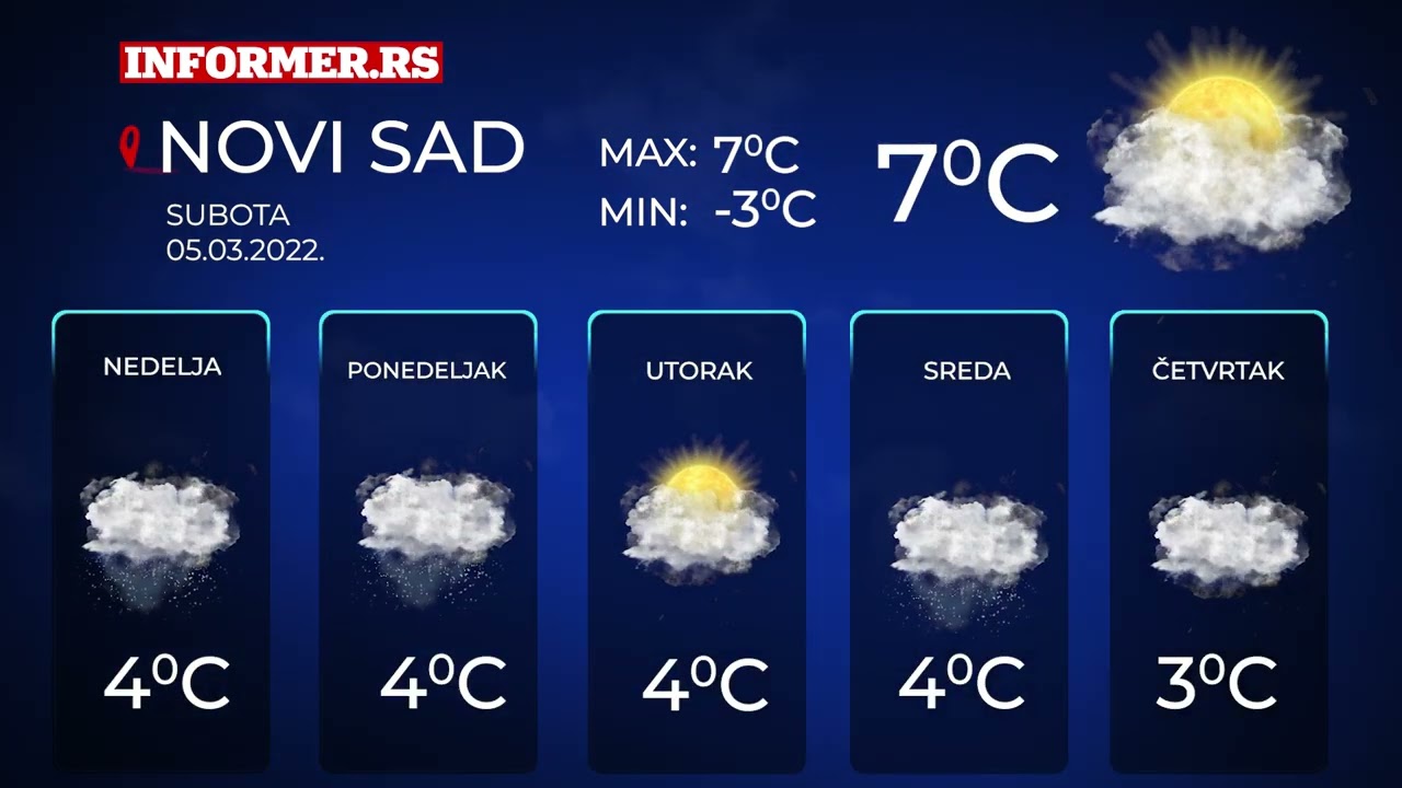 Vremenska Prognoza Za Srbiju | 5 Dana | Subota, 5. Mart 2022. Godine ...