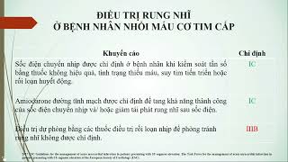 Xử trí rối loạn nhịp sau nhồi máu cơ tim cấp