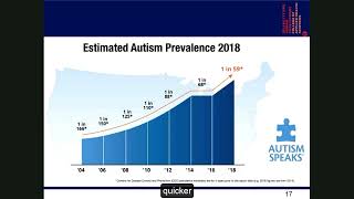 Early Detection of Autism