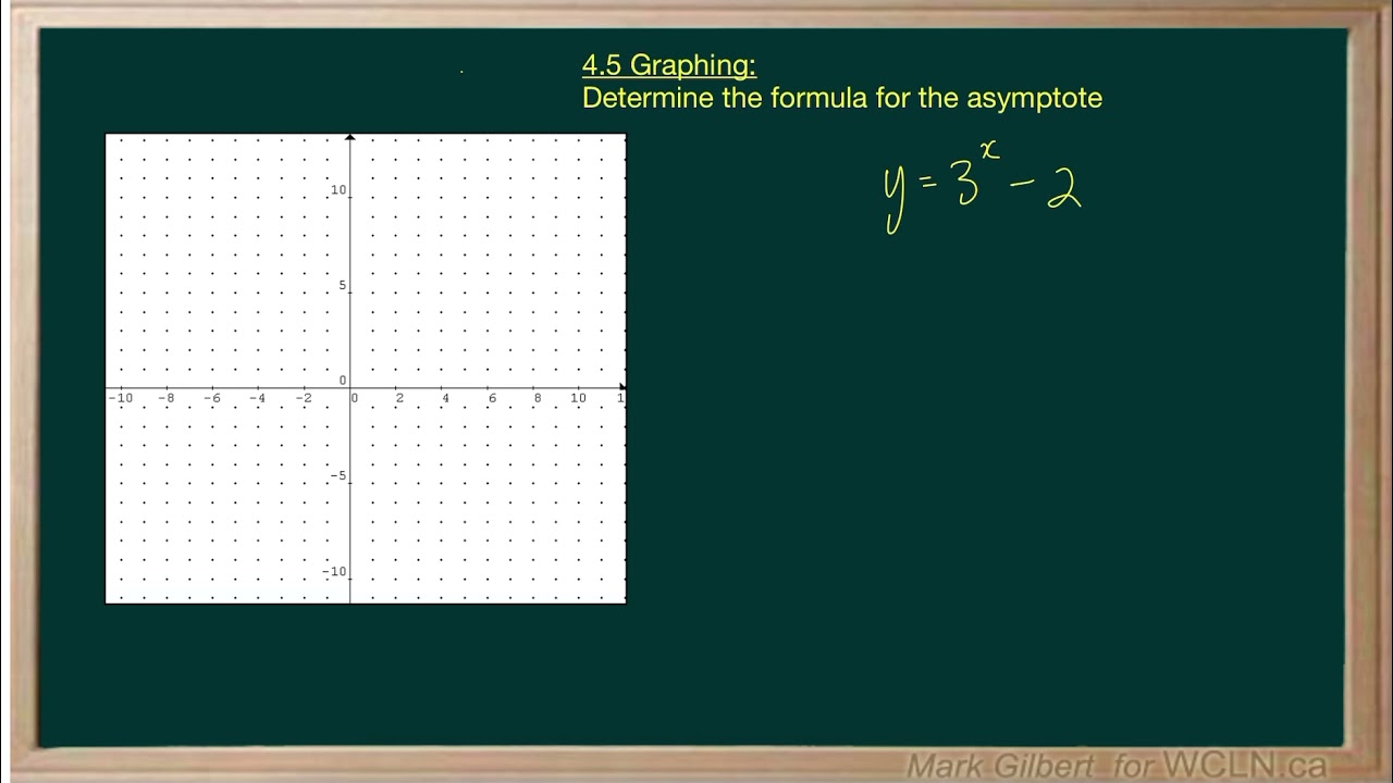 Wcln Math Pc12 4 5 Graphing Examples 1 Youtube
