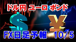 FXデイリー日足予報　　　2023年10月日　   Daily Forex Forecasts , Tecnical Analysis and Signals