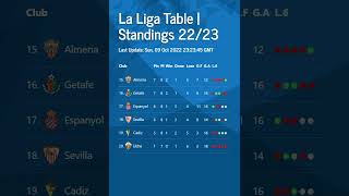 La Liga Table  Standings 22-23