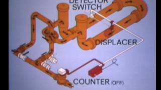 Proving Meters with Pipe Provers
