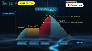 QUICK 861 Pro BGA Rework Station Smart Voice Control Heat Gun