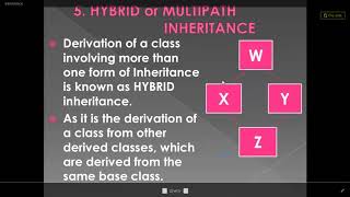Chapter 9 Inheritence Part 3