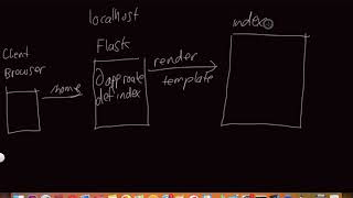 Flask 3.5 High Level Overview of Jinja