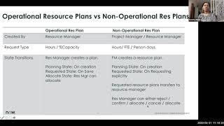 ITBM Office Hour 6   Planning Resources