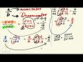 how to simplify fractions ഭിന്ന സംഖ്യകൾ എങ്ങനെ ചെറുതാക്കാം