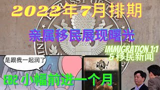 2022年7月排期 | 亲属移民展现曙光 B表开放 | EB2前进一个月 职业移民B表关闭 | 为什么印度得到配额多 | B1B2签证延期注意事项 | 办理护照需要缘由 | EB1C NIW 开放加急