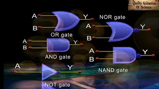 Episode 17 | Digital electronics | Digital electronics and logic gates | #digitalelectronics