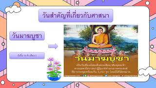 วันสำคัญที่เกี่ยวกับชาติ ศาสนา และสถาบันพระมหากษัตริย์ ป.3