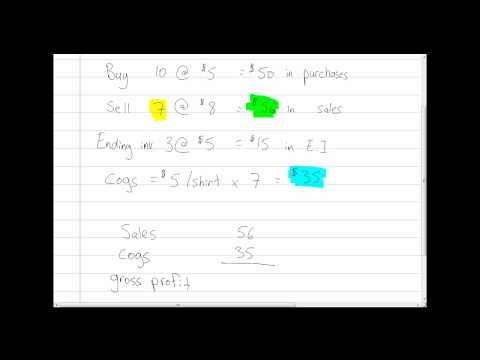 Cost of Goods Sold (COGS) Cost of Goods Sold (COGS)
