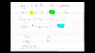 Cost of Goods Sold (COGS)