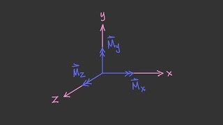 Intro to Rectangular Components of a 3D Moment Vector [Vector Statics #35]