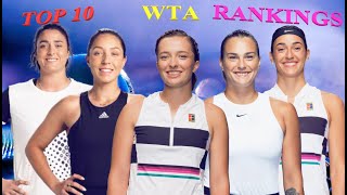Latest top 10 WTA Rankings After the 2023 Miami Open