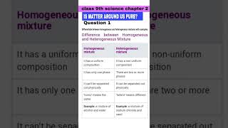 difference between homogeneous and heterogeneous mixture Class 9 science chapter 2