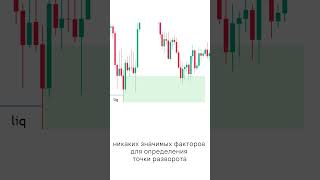 КАК ПОВЫСИТЬ ТОЧНОСТЬ СДЕЛОК С ОРДЕРБЛОКОМ #trading #smartmoney #orderblock