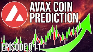 AVAX Price Prediction - Avalanche Technical Analysis 1st June 2022