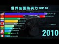 全球各国购买力top 10，网友：量变引起质变！