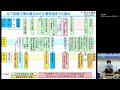 令和5年度 第２回ict施工webセミナー　～ict活用工事における監督について_関東地方整備局～