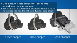 Snap ‘N Shield pipe support system